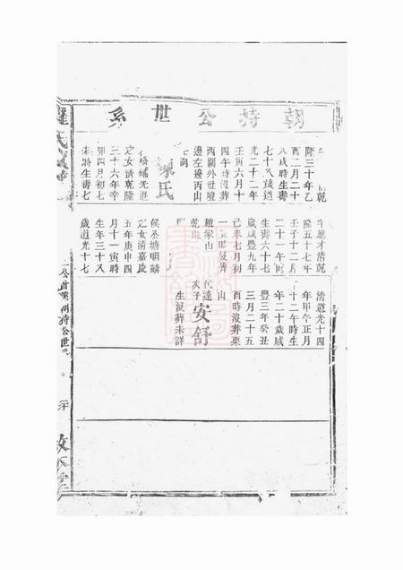 敦本堂罗氏续谱.pdf电子版下载预览图5