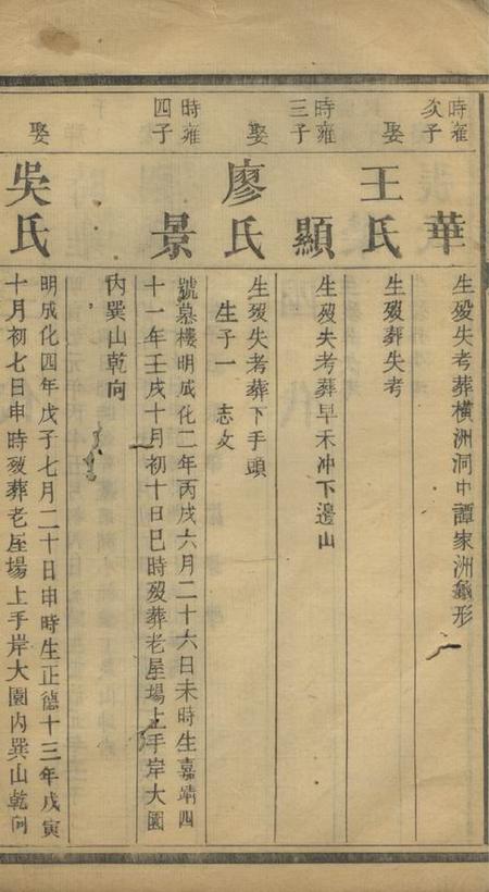 常宁宏农蓬塘谭氏四修族谱不分卷.pdf电子版下载预览图4