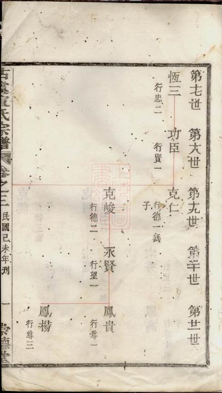 上虞崇德堂古虞宣氏宗谱.pdf电子版下载预览图2