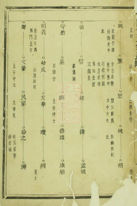浦江云阳宣氏宗谱.pdf电子版下载预览图2