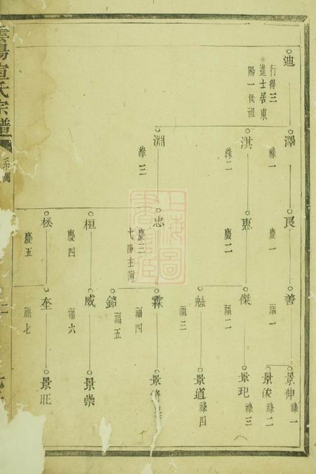 浦江云阳宣氏宗谱.pdf电子版下载预览图3