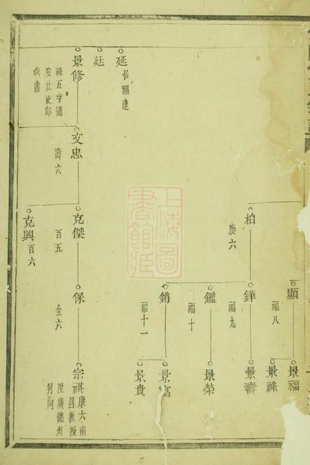 浦江云阳宣氏宗谱.pdf电子版下载预览图4