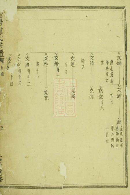 浦江云阳宣氏宗谱.pdf电子版下载预览图5