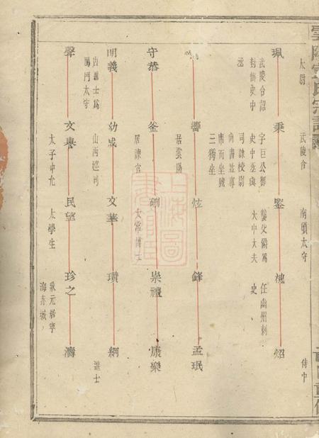 浦江云阳宣氏宗谱.pdf电子版下载预览图4