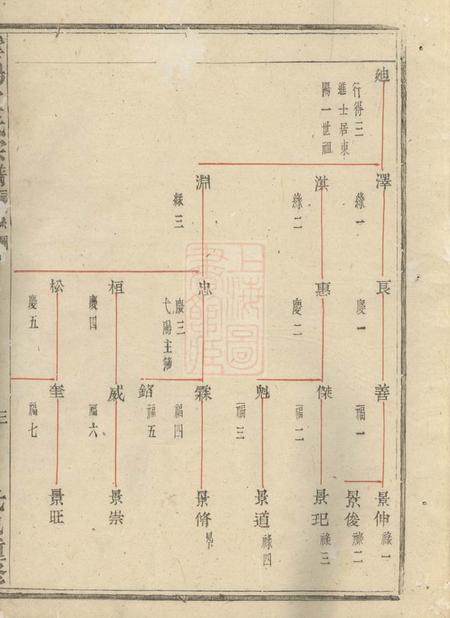 浦江云阳宣氏宗谱.pdf电子版下载预览图5