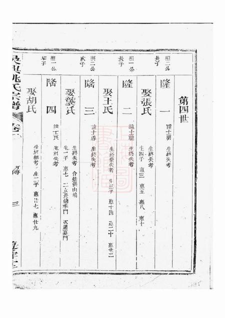 龙游尊舜堂吴兴姚氏宗谱.pdf电子版下载预览图5