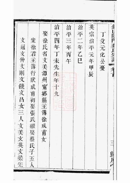 无锡归厚堂锡山陡门秦氏宗谱.pdf电子版下载预览图4