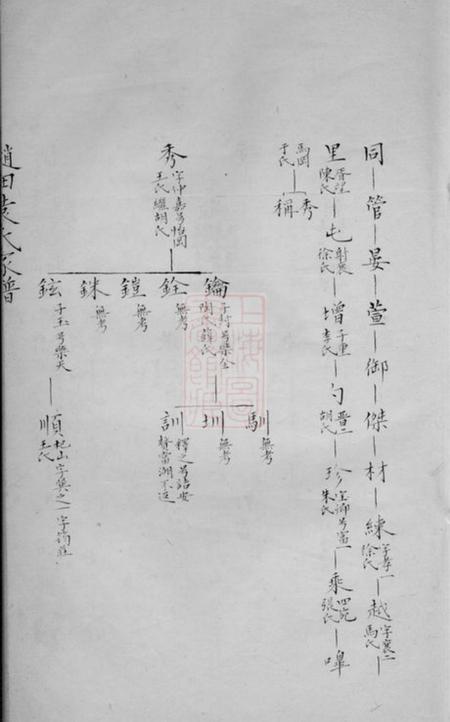吴江赵田袁氏家谱一卷.pdf电子版下载预览图2