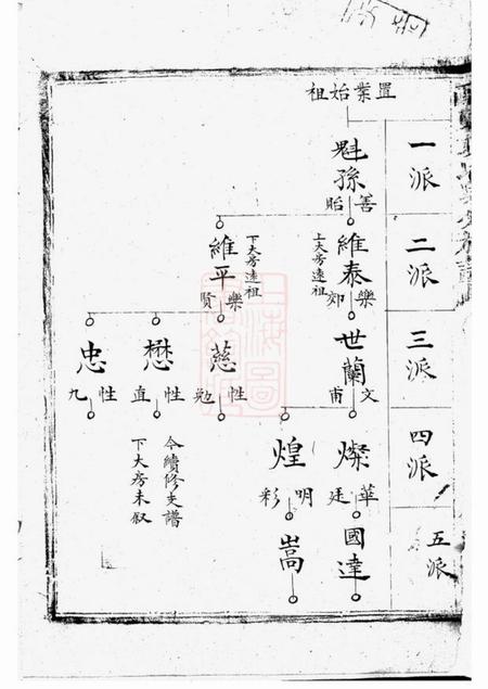 醴陵光裕堂醴东袁氏泉分族谱.pdf电子版下载预览图2