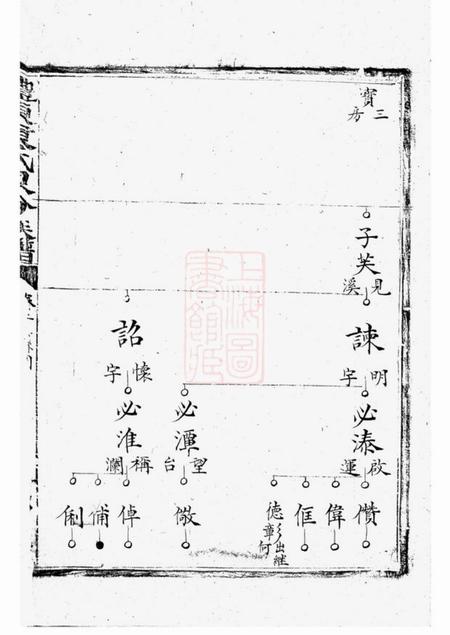 醴陵光裕堂醴东袁氏泉分族谱.pdf电子版下载预览图5