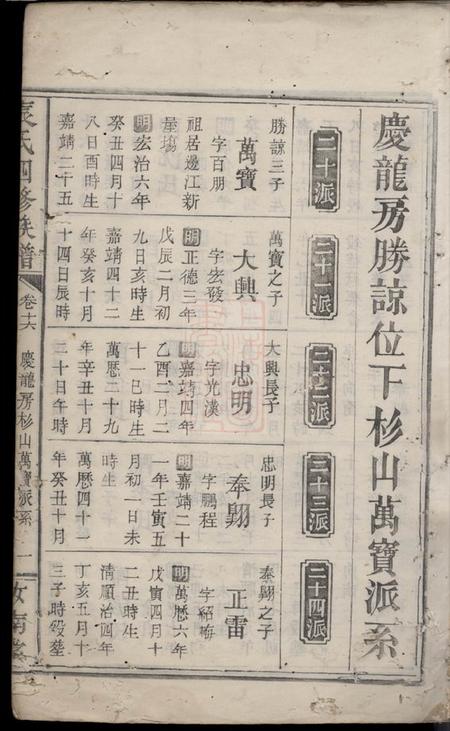 汝南堂袁氏四修族谱.pdf电子版下载预览图2
