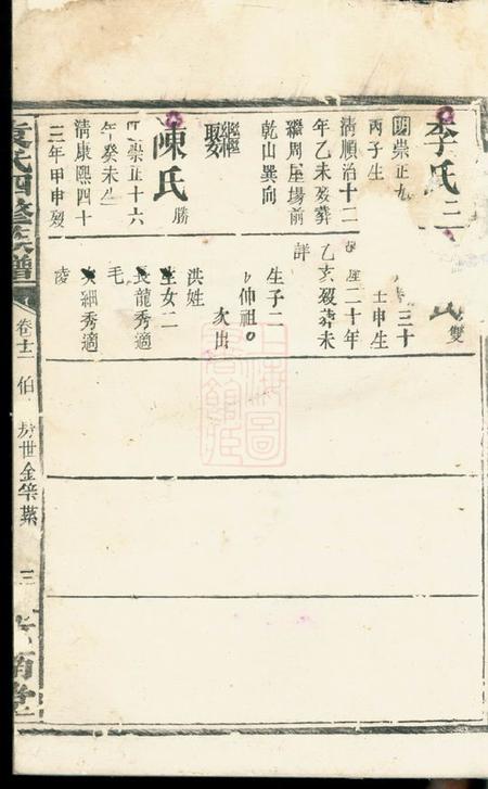 汝南堂袁氏四修族谱.pdf电子版下载预览图5