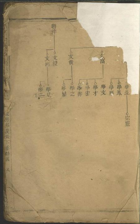 敦睦堂袁氏续修族谱.pdf电子版下载预览图1