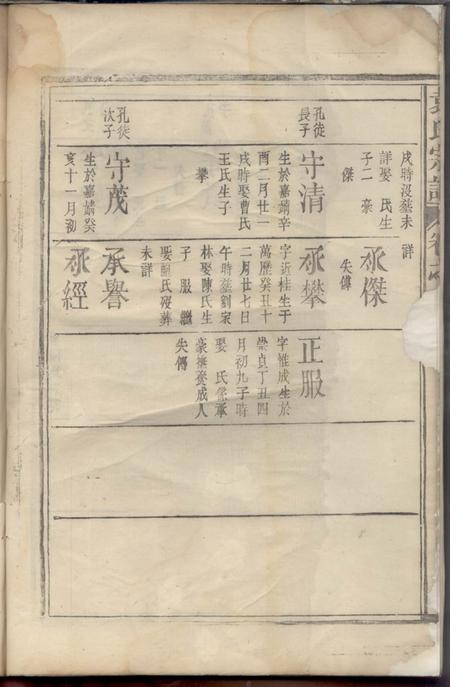 袁氏宗谱.pdf电子版下载预览图4