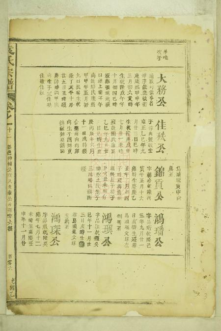 袁氏宗谱.pdf电子版下载预览图5