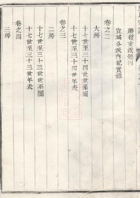 丹阳精忠堂马氏宗谱四卷.pdf电子版下载预览图3