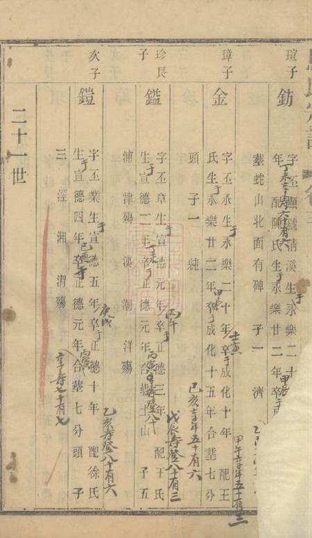 江苏敦本堂马氏宗谱.pdf电子版下载预览图2