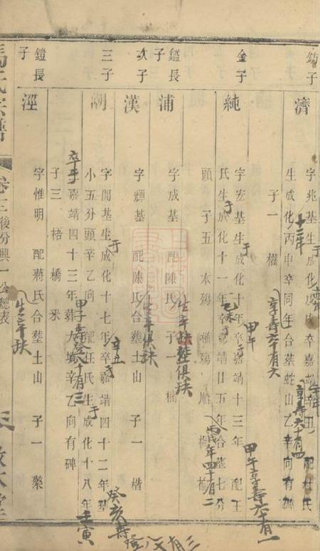 江苏敦本堂马氏宗谱.pdf电子版下载预览图3