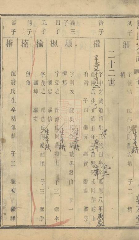 江苏敦本堂马氏宗谱.pdf电子版下载预览图4