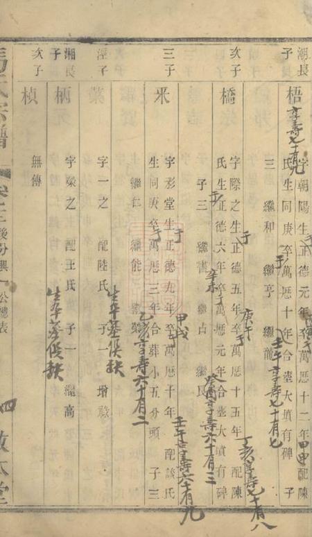 江苏敦本堂马氏宗谱.pdf电子版下载预览图5