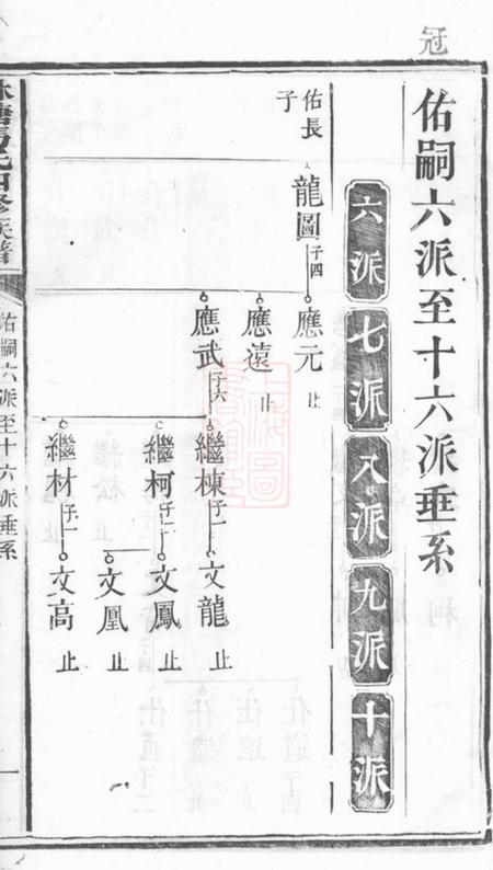 林塘马氏四修族谱.pdf电子版下载预览图2