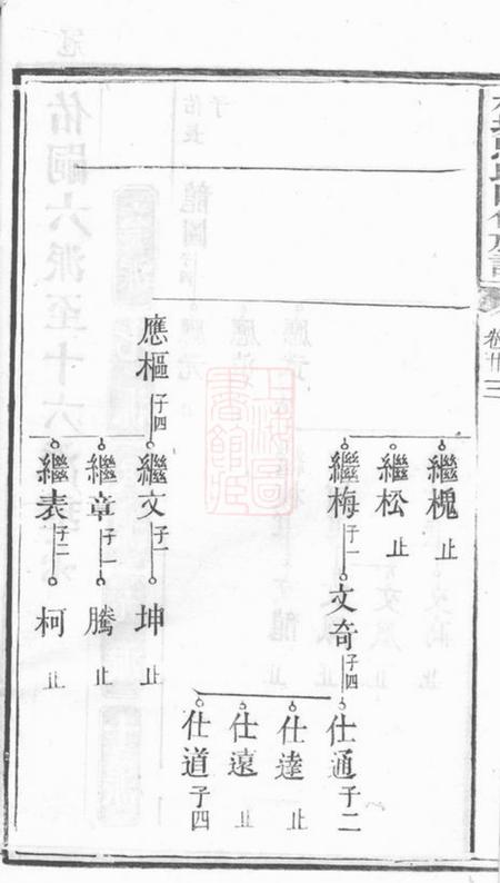 林塘马氏四修族谱.pdf电子版下载预览图3