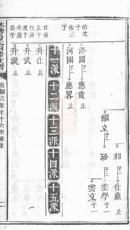 林塘马氏四修族谱.pdf电子版下载预览图4