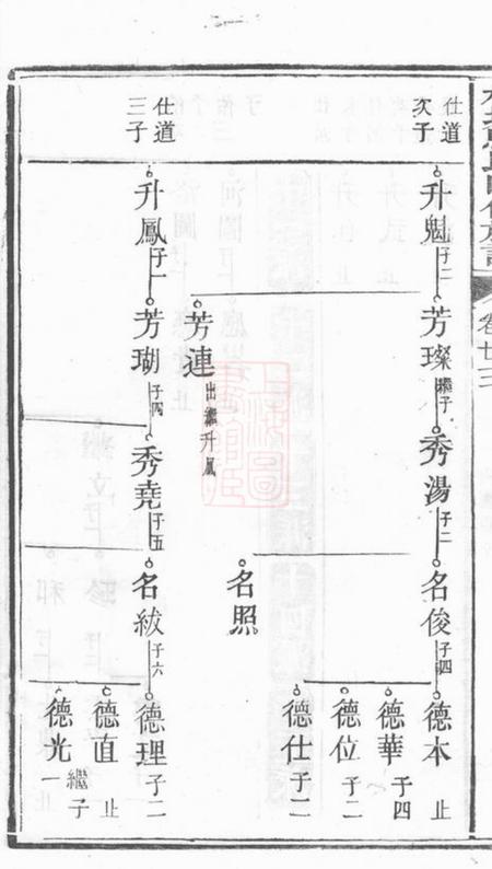 林塘马氏四修族谱.pdf电子版下载预览图5