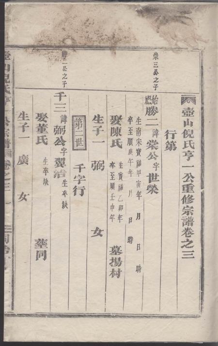 永康壺山倪氏亨一公重修宗谱.pdf电子版下载预览图1