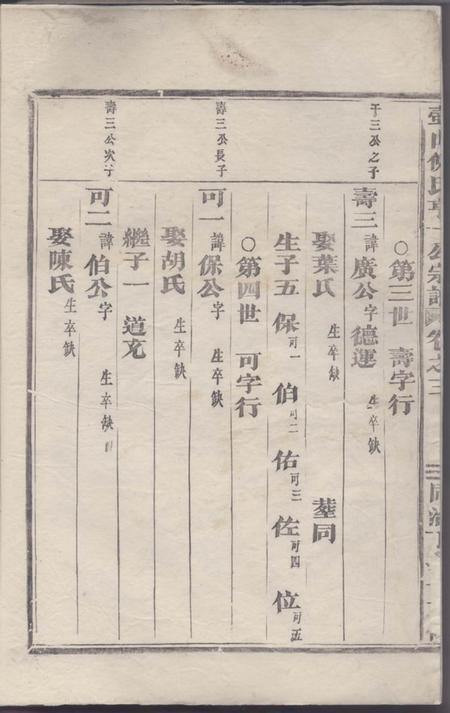 永康壺山倪氏亨一公重修宗谱.pdf电子版下载预览图2