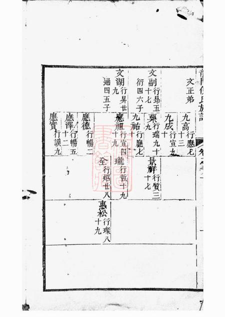 金华龙门倪氏五修族谱.pdf电子版下载预览图4
