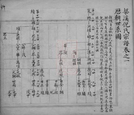无锡梁溪倪氏宗谱.pdf电子版下载预览图2