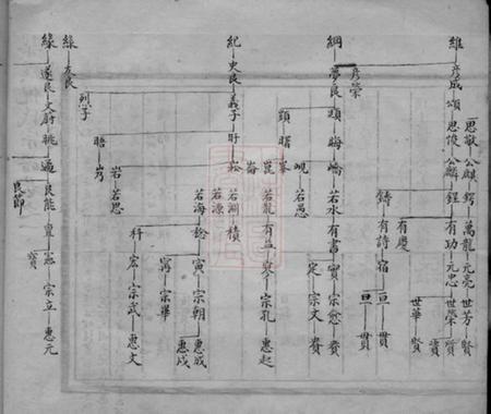 无锡梁溪倪氏宗谱.pdf电子版下载预览图3