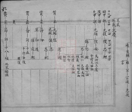 无锡梁溪倪氏宗谱.pdf电子版下载预览图4