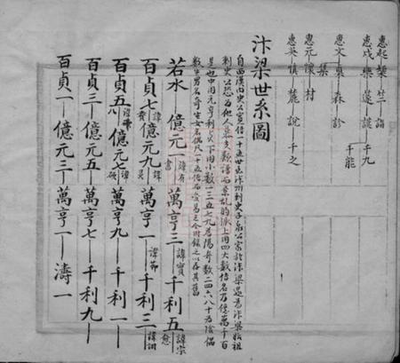 无锡梁溪倪氏宗谱.pdf电子版下载预览图5