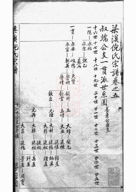 带经堂梁溪倪氏宗谱.pdf电子版下载预览图1
