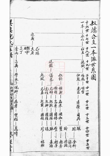 带经堂梁溪倪氏宗谱.pdf电子版下载预览图3