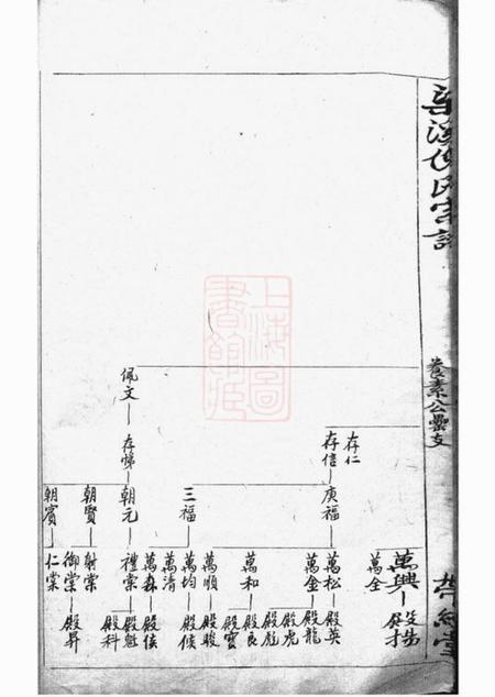 带经堂梁溪倪氏宗谱.pdf电子版下载预览图4