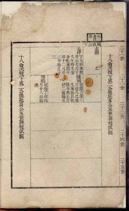 遂安辰溪倪氏宗谱.pdf电子版下载预览图2