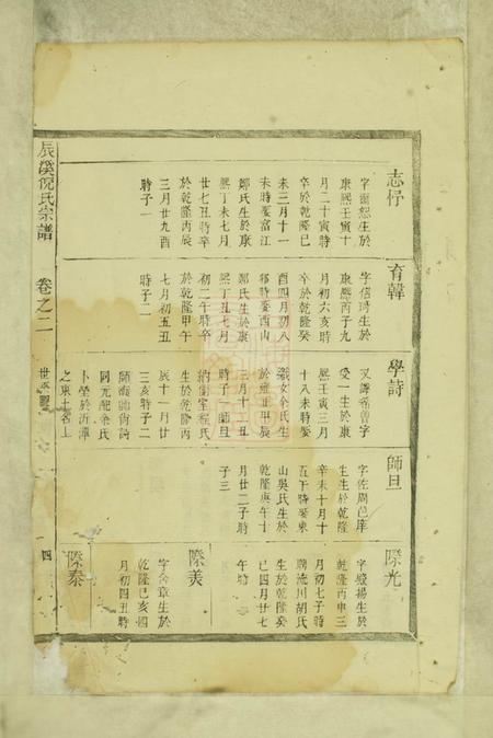 遂安辰溪倪氏宗谱.pdf电子版下载预览图5