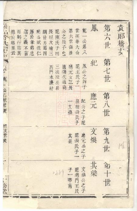 无锡古十笏堂锡山徐氏宗谱.pdf电子版下载预览图2