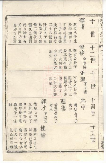 无锡古十笏堂锡山徐氏宗谱.pdf电子版下载预览图3