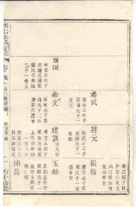无锡古十笏堂锡山徐氏宗谱.pdf电子版下载预览图4