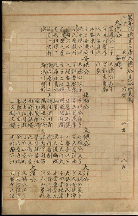 遂安龙怀德堂徐氏宗谱不分卷.pdf电子版下载预览图3