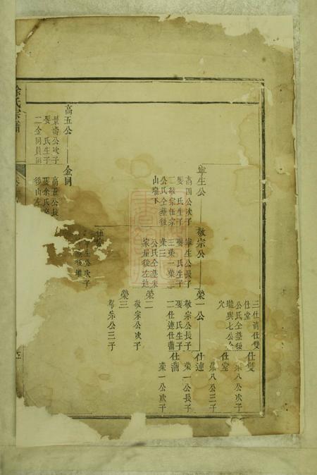开化徐氏宗谱.pdf电子版下载预览图1