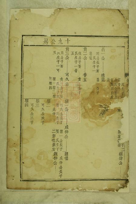 开化徐氏宗谱.pdf电子版下载预览图4