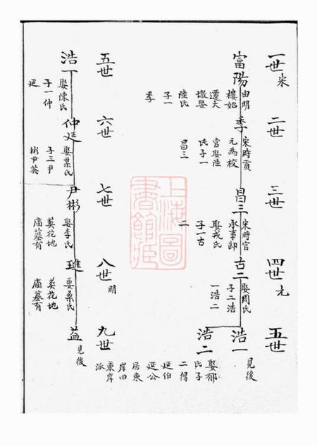 鄞县思本堂大墩徐氏支谱不分卷.pdf电子版下载预览图4