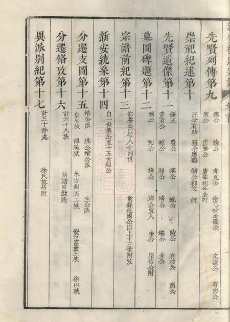 歙县歙北皇呈徐氏族谱十二卷首十八卷.pdf电子版下载预览图4