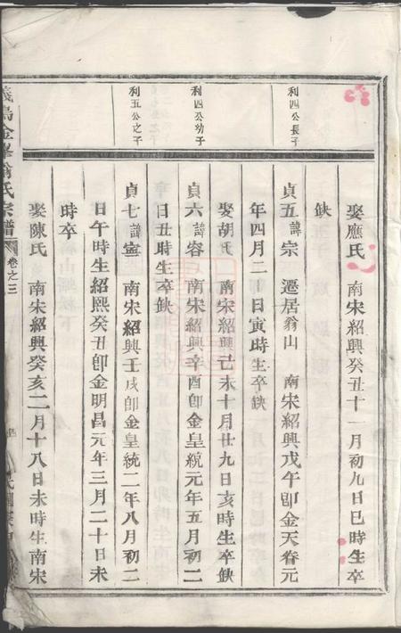 义乌义乌金峰翁氏宗谱.pdf电子版下载预览图5
