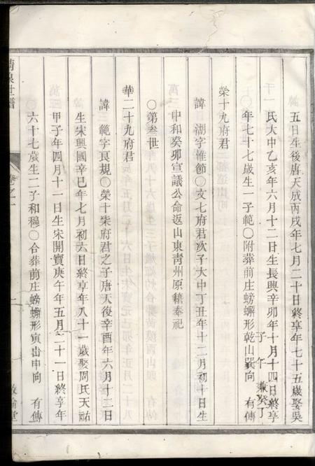 寿昌敦伦堂清泉翁氏世谱二十一卷首一卷备考一卷裕後一卷.pdf电子版下载预览图4